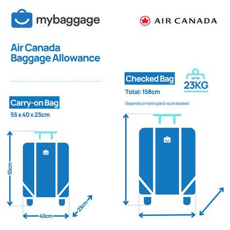 cost of baggage air canada.